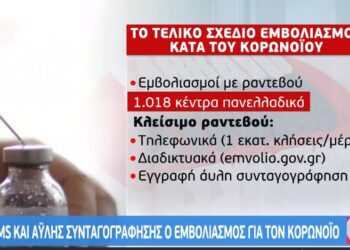 emvoliasmos