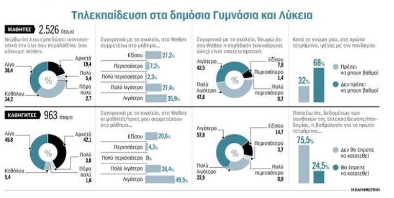 ΕΡΕΥΝΑ-ΚΑΘΗΜΕΡΙΝΗ-1