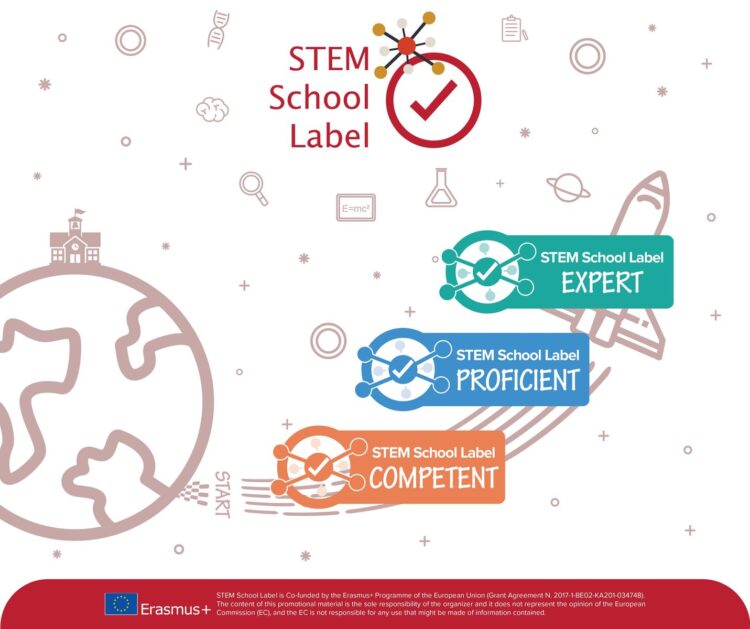 Σχολείο STEM: Οδηγίες και Κριτήρια για να κερδίσετε τον χαρακτηρισμό STEM για το σχολείο σας