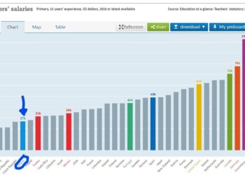 ΟΙΚΟΝΟΜΙΚΗ ΑΝΑΒΑΘΜΙΣΗ ΤΩΝ ΕΚΠΑΙΔΕΥΤΙΚΩΝ ΤΩΡΑ!