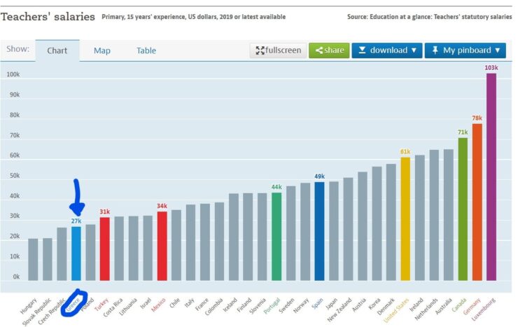 ΟΙΚΟΝΟΜΙΚΗ ΑΝΑΒΑΘΜΙΣΗ ΤΩΝ ΕΚΠΑΙΔΕΥΤΙΚΩΝ ΤΩΡΑ!