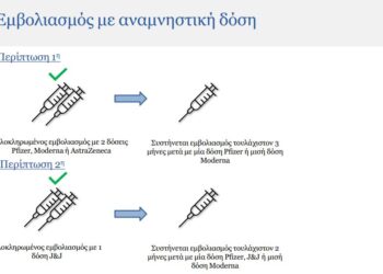 Αναμνηστική δόση – Οδηγίες: Τι εμβόλιο πρέπει να κάνετε – Τι γίνεται αν έχετε νοσήσει