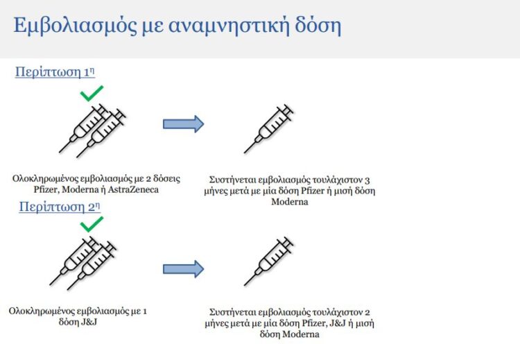 Αναμνηστική δόση – Οδηγίες: Τι εμβόλιο πρέπει να κάνετε – Τι γίνεται αν έχετε νοσήσει