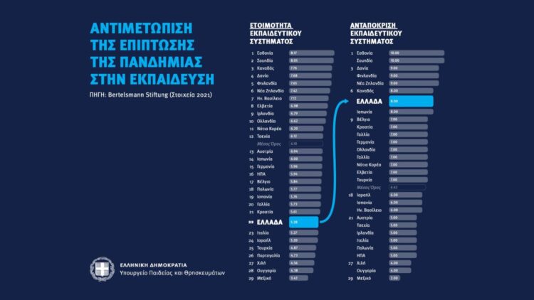 Κεραμέως: Προτεραιότητά μας από την αρχή της πανδημίας ήταν να μη χαθούν ώρες διδασκαλίας