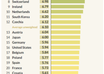 Κεραμέως για πανδημία: Η χώρα μας είναι στην 6η θέση ως προς την ανταπόκριση του εκπαιδευτικού συστήματος