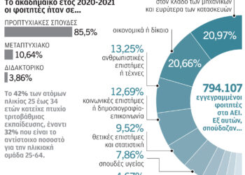 Πτυχιούχοι πληροφορικής: Περιζήτητοι στην αγορά εργασίας