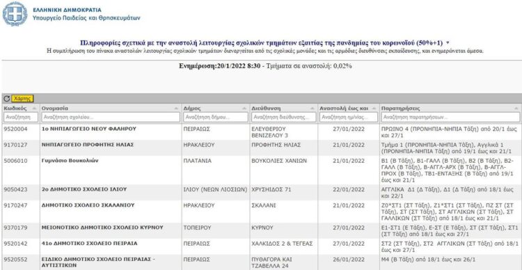 Σχολεία – Κρούσματα: Πόσοι μαθητές απουσιάζουν λόγω κορονοϊού και πόσα τμήματα έχουν κλείσει
