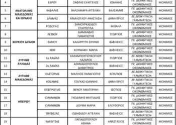 ΚΕΔΑΣΥ: Απόφαση μεταφοράς 41 υπαλλήλων – Ονόματα
