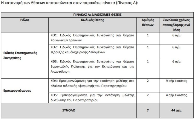 ΙΕΠ: Ζητά 7 επιστημονικούς συνεργάτες και εμπειρογνώμονες για την «Ιχνηλάτηση Σχολικών και Εργασιακών Διαδρομών»