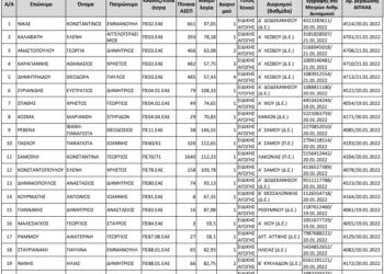 Ειδική Αγωγή: Μόνιμοι διορισμοί 20 εκπαιδευτικών – Τα ονόματα