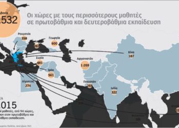 Αλλοδαποί μαθητές: 26.015 παιδιά από 94 χώρες στα Ελληνικά σχολεία