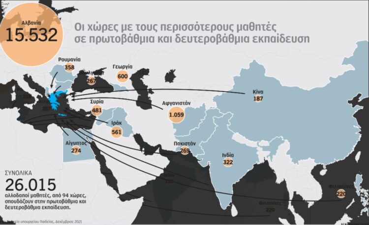 Αλλοδαποί μαθητές: 26.015 παιδιά από 94 χώρες στα Ελληνικά σχολεία