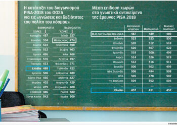 Ποιά νηπιαγωγεία εντυπωσίασαν τον ΟΟΣΑ