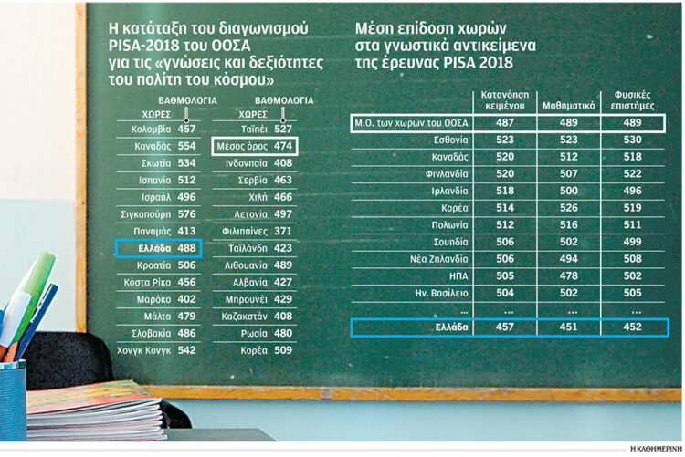 Ποιά νηπιαγωγεία εντυπωσίασαν τον ΟΟΣΑ