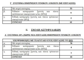Αστυνομικές Σχολές: Η εγκύκλιος για την εισαγωγή των υποψηφίων