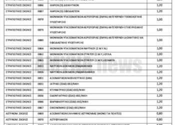 Στρατιωτικές σχολές-Οδηγός: Ξεκινά σήμερα Τρίτη η ηλεκτρονική υποβολή δικαιολογητικών