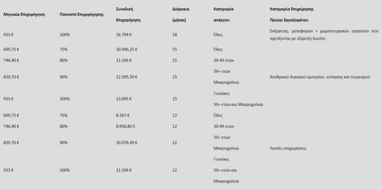 ΟΑΕΔ: Παρατείνονται οι αιτήσεις για τις 3.400 θέσεις εργασίας- Η νέα ημερομηνία
