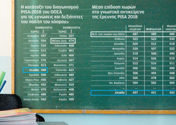 Τα νηπιαγωγεία του Πειραιά εντυπωσιάζουν τον ΟΟΣΑ