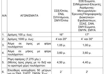 Στρατιωτικές σχολές-Οδηγός: Ξεκινά σήμερα Τρίτη η ηλεκτρονική υποβολή δικαιολογητικών