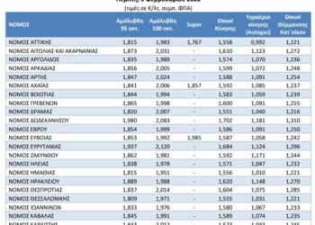 «Φωτιά» στην τιμή της αμόλυβδης: Έσπασε κάθε ρεκόρ στην Ελλάδα