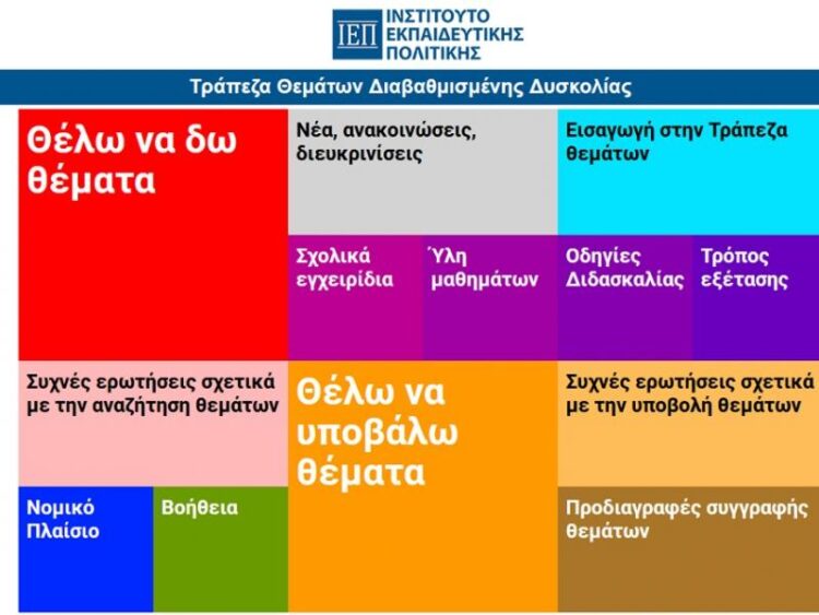 ΙΕΠ – Τράπεζα Θεμάτων: Αξιολόγηση αιτήσεων για μητρώα θεματοδοτών/αξιολογητών – Ενστάσεις από σήμερα