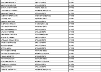 Ποιοι είναι οι υποψήφιοι Διευθυντές Πρωτοβάθμιας και Δευτεροβάθμιας Εκπαίδευσης στην Κρήτη