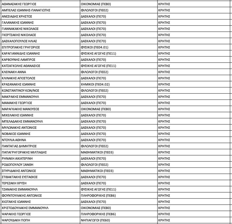 Ποιοι είναι οι υποψήφιοι Διευθυντές Πρωτοβάθμιας και Δευτεροβάθμιας Εκπαίδευσης στην Κρήτη