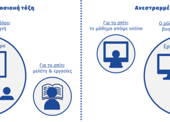 Τι είναι η Ανεστραμμένη τάξη ή Flipped classroom;