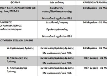 Αξιολόγηση: Ανοιξε πάλι η πλατφόρμα του ΙΕΠ για Διευθυντές – εξειδικευμένα κείμενα