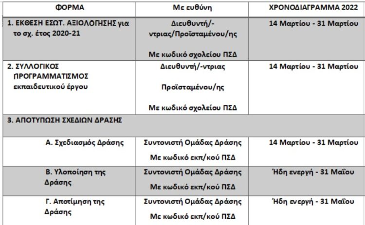 Αξιολόγηση: Ανοιξε πάλι η πλατφόρμα του ΙΕΠ για Διευθυντές – εξειδικευμένα κείμενα