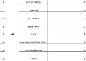 Αναπληρωτές: Προσλήψεις 50 εκπαιδευτικών ΠΕ70 σε νέες Τάξεις Υποδοχής και ΖΕΠ