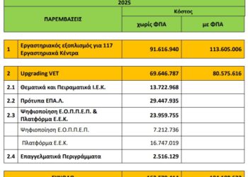 Αλλάζουν όλα σε Επαγγελματική Εκπαίδευση-Κατάρτιση: Η εποχή της «Πιστοποίησης»