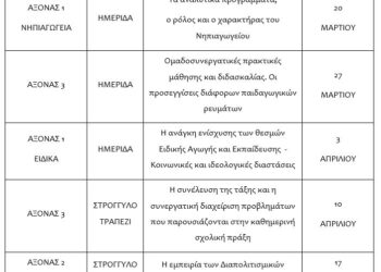 3.500 σχολεία και δεκάδες χιλιάδες εκπαιδευτικοί της πρωτοβάθμιας στη μάχη ενάντια στην αξιολόγηση