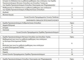 Ειδική Αγωγή: Τροποποίηση Ωρολογίου Προγράμματος στα Λύκεια