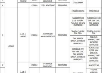 Πειραματικά σχολεία: Οχτώ νέα σχολεία το 2022 – Η λίστα
