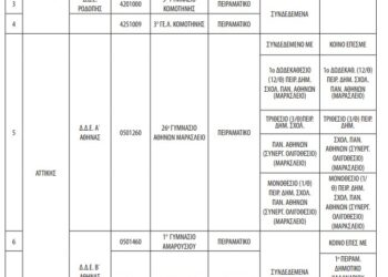 Πρότυπα-Πειραματικά σχολεία: Έως 31 Μαρτίου οι αιτήσεις-Πού βρίσκονται ανά Περιφέρεια Εκπαίδευσης