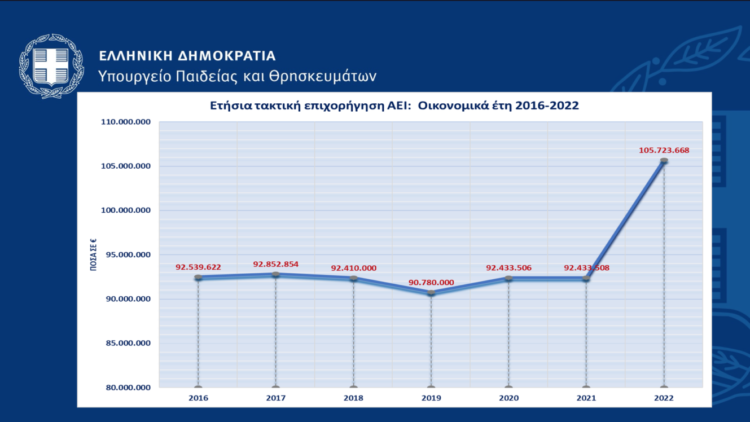 ΑΕΙ – Υπουργείο παιδίας: Παραπληροφόρηση, το παραδοσιακό δίπολο ΣΥΡΙΖΑ