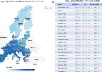 Ακρίβεια: Το ακριβότερο ρεύμα στην Ευρώπη είχε η Ελλάδα το Φεβρουάριο