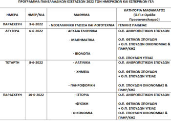 Επίσημο! Πανελλήνιες 2022: Δείτε ΕΔΩ το πρόγραμμα