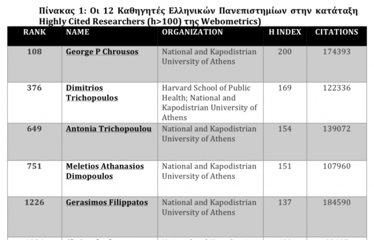 Έντεκα καθηγητές του ΕΚΠΑ μεταξύ των 5.882 ερευνητών με την σημαντικότερη επιστημονική επιρροή παγκοσμίως