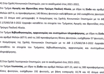 “Καζάνι” που βράζει το Διεθνές Πανεπιστήμιο μετά την εισήγηση για συγχωνεύσεις και καταργήσεις τμημάτων