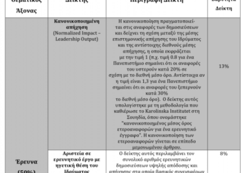 Νέα Διεθνής αναγνώριση για το Εθνικό και Καποδιστριακό Πανεπιστήμιο Αθηνών