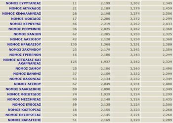 Βενζίνη: Πώς μπορεί να μειωθεί η τιμή της