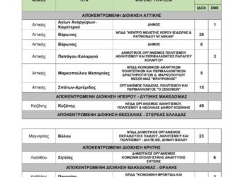 Ανοίγουν θέσεις εργασίας σε 10 Δήμους – Όσα πρέπει να ξέρετε για τις προσλήψεις