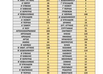 Προσλήψεις αναπληρωτών – ΠΑΣΑΔ: Τα οργανικά κενά στην Πρωτοβάθμια