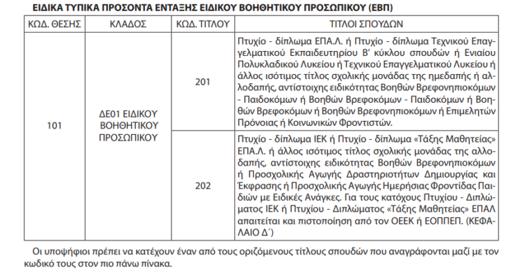 Προσλήψεις αναπληρωτών – ΑΣΕΠ: Τι πρέπει να προσέξετε στις αιτήσεις για την ειδική αγωγή