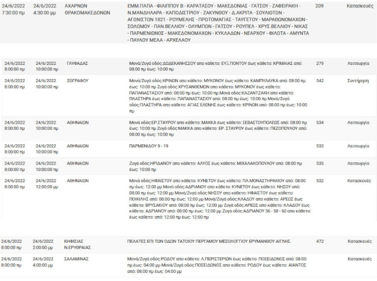 ΠΡΟΣΟΧΗ – ΔΕΔΔΗΕ: ΝΕΕΣ διακοπές ρεύματος  την Παρασκευή 24/6