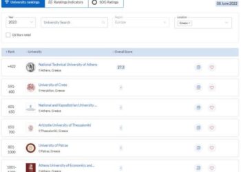 ΕΜΠ: 1o στην Ελλάδα στην κατάταξη QS World University Rankings 2023