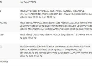ΝΕΕΣ διακοπές ρεύματος – Δευτέρα 6/6: Σε ποιές περιοχές