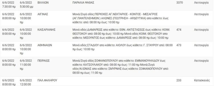 ΝΕΕΣ διακοπές ρεύματος – Δευτέρα 6/6: Σε ποιές περιοχές